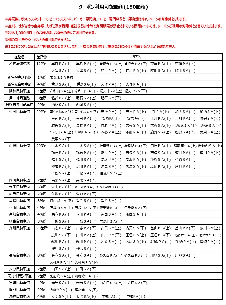 クーポン利用可能箇所