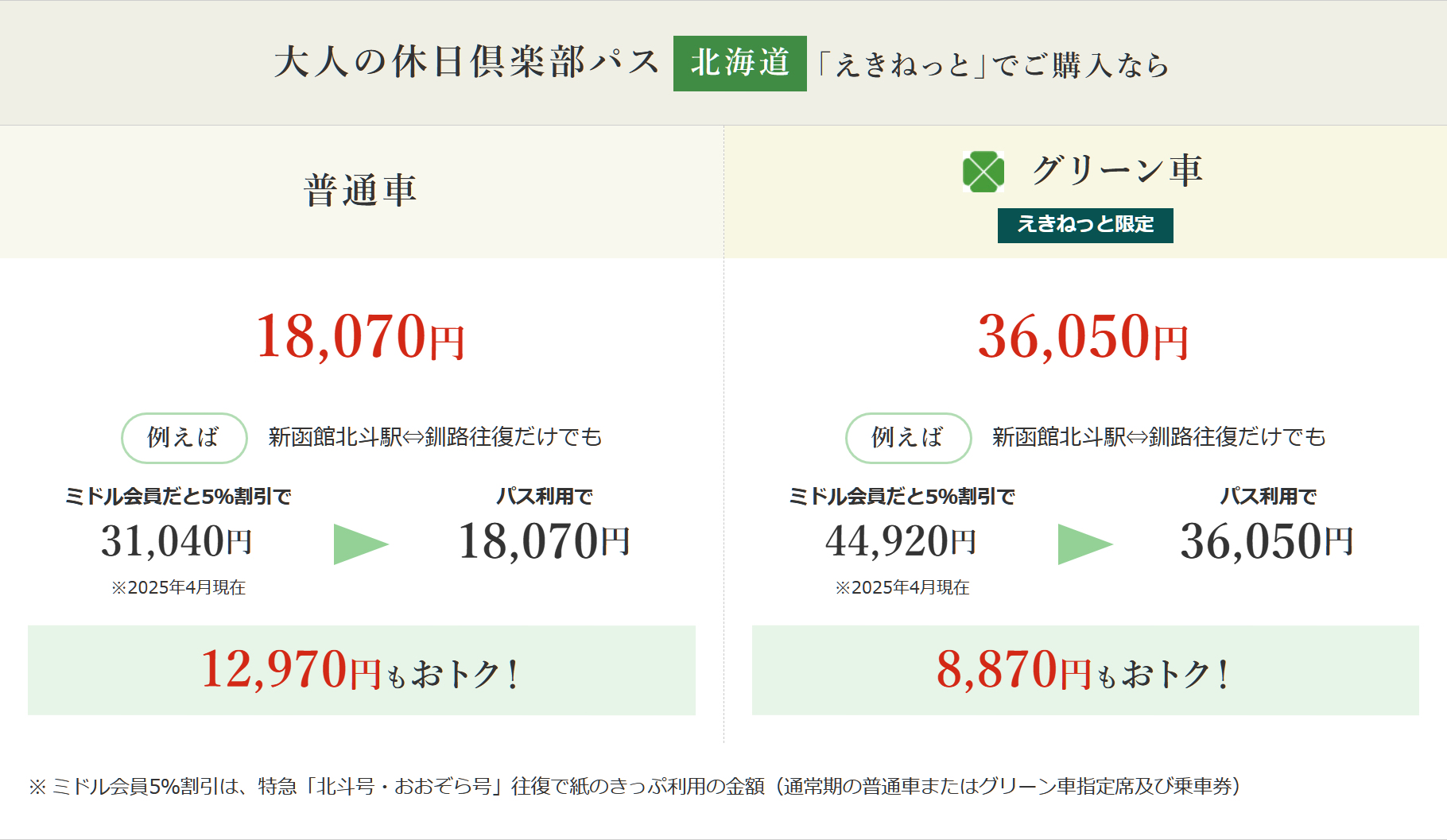 「大人の休日倶楽部パス」の活用例