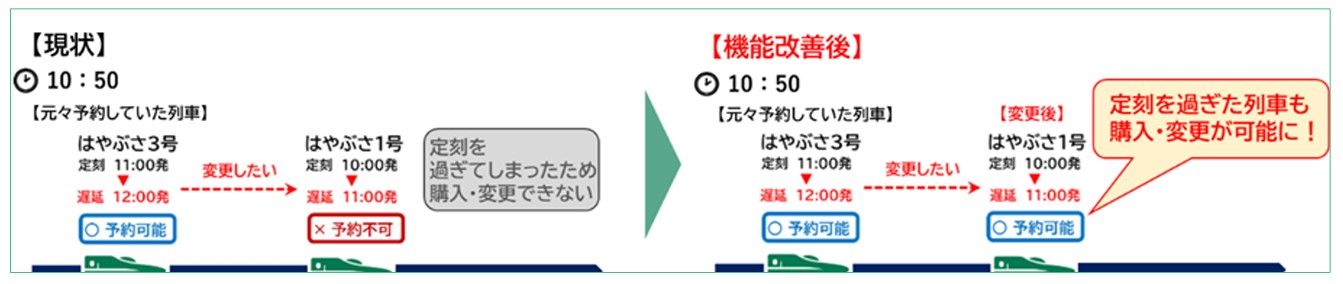 大幅な遅延が発生している列車は所定の発車時刻を過ぎてからも予約可能に