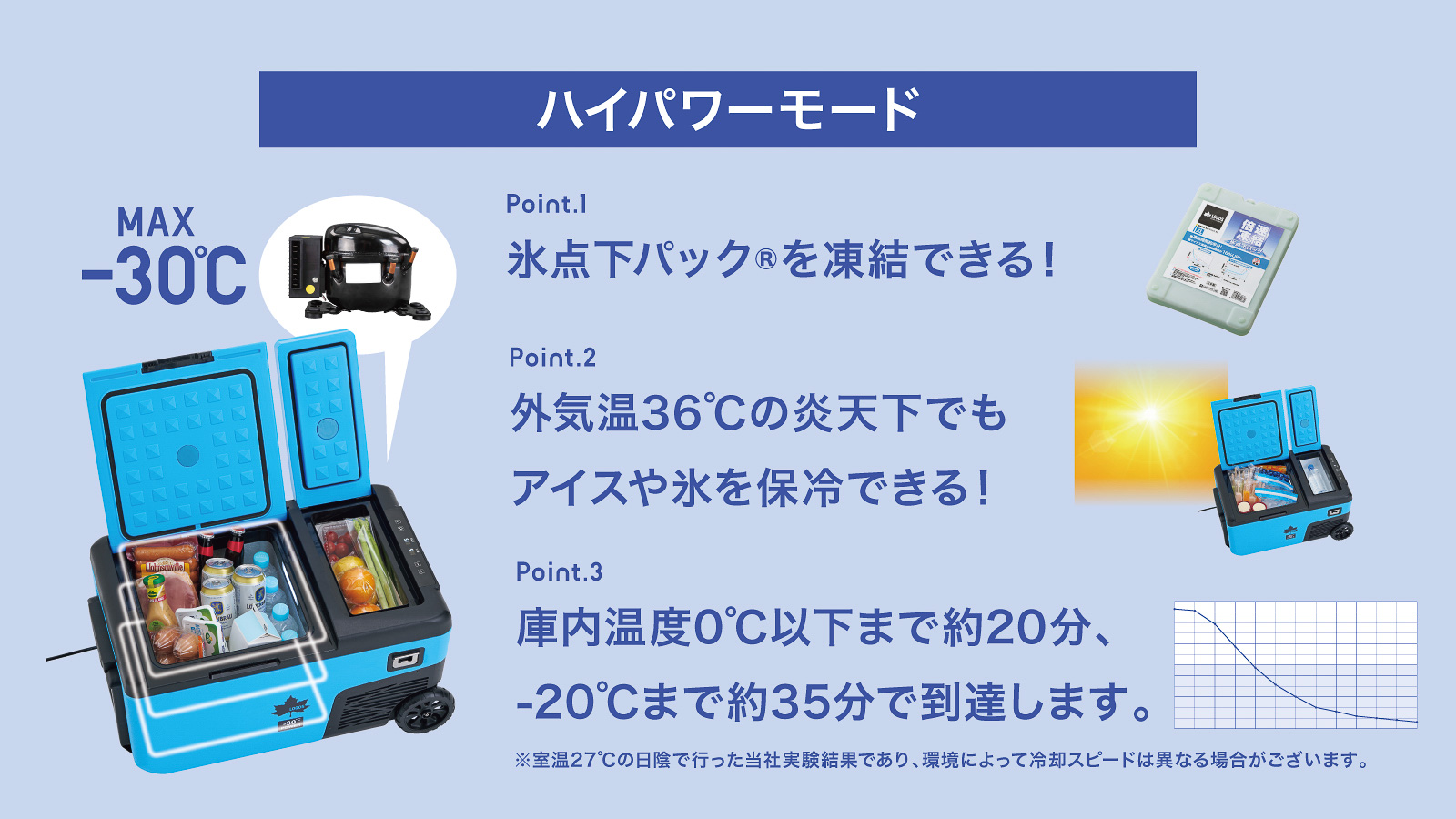 同社の保冷剤「氷点下パック」の冷凍も可能