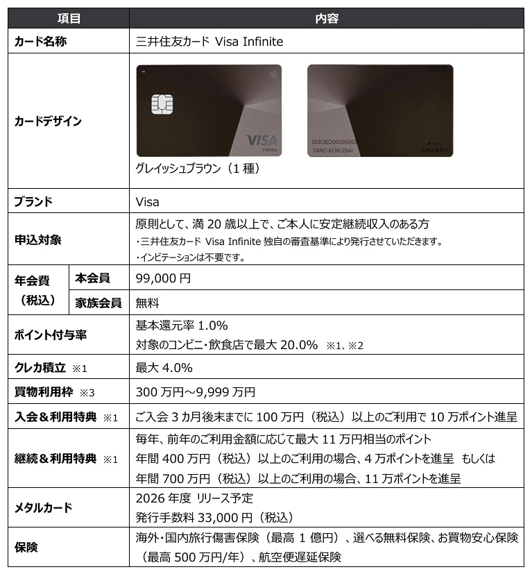 Visa Infiniteカード概要