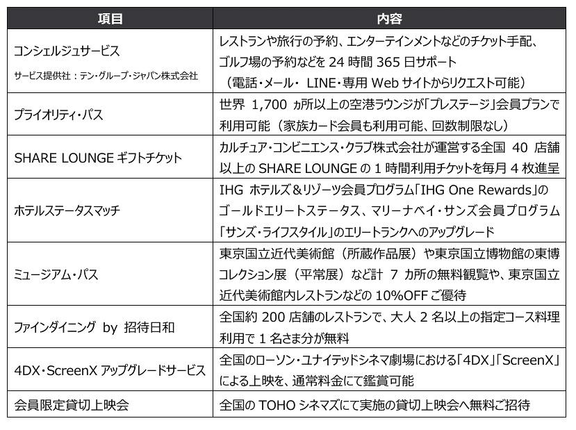 Visa Infinite付帯サービス