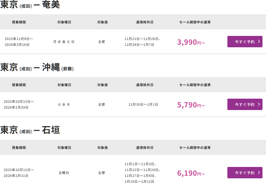 運賃の一例（成田～奄美/那覇/石垣線）