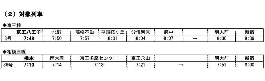 京王ライナー8号と36号のダイヤ