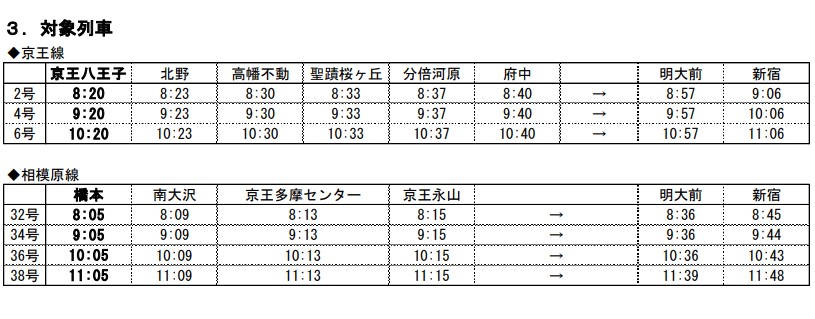 一部京王ライナーは10月26日まで土休日限定で座席指定が110円引き