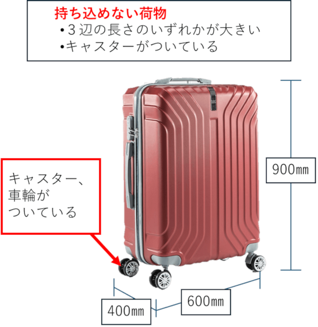 大型手荷物のサイズについて