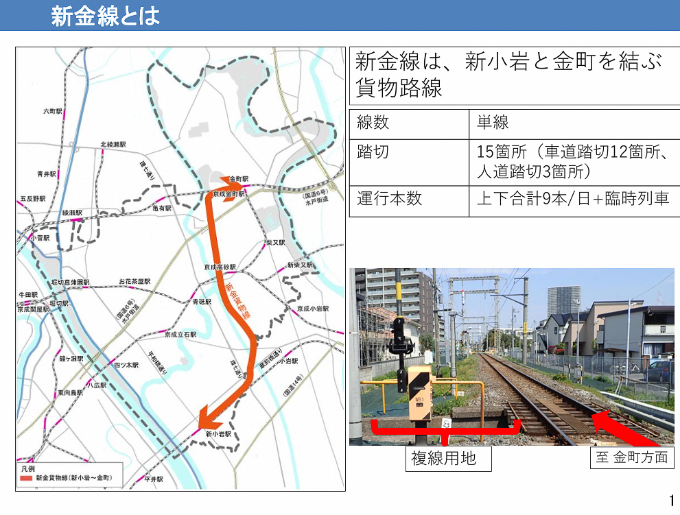 新金線の計画概要。この計画がBRTなどに変更となる（葛飾区資料より）