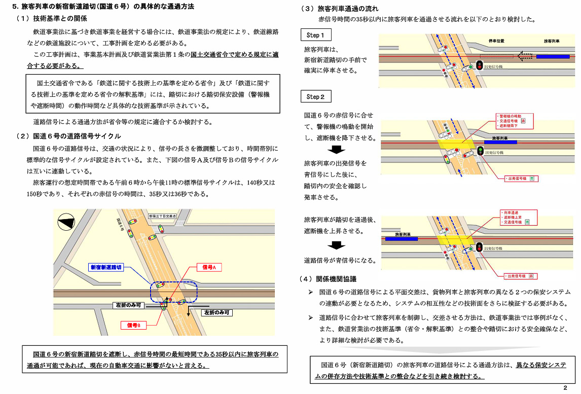 国道6号線・新宿踏切の通過方法（葛飾区資料より）