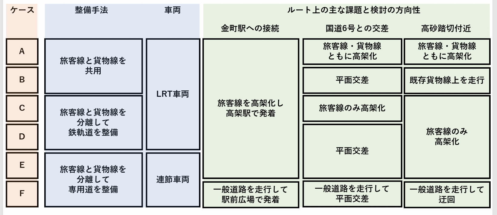 新金線の建設プラン。専用道を経由してのバス整備も、当初から考慮されていた（葛飾区資資料より）
