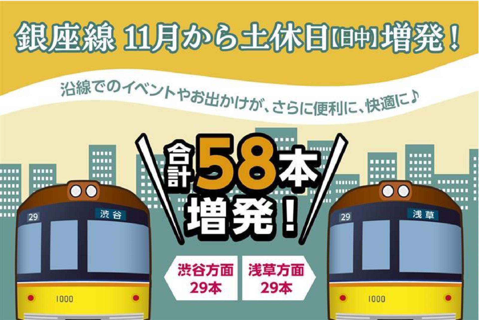 11月から銀座線の土休日ダイヤで58本増発。沿線のお出かけがより便利に