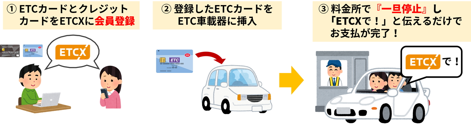 伊豆スカイラインでのETCXの利用方法