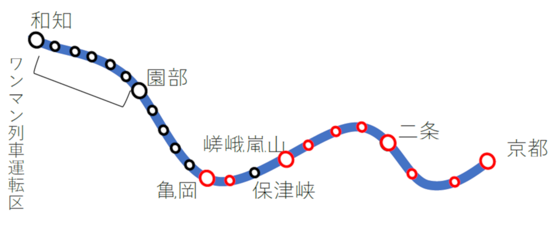 「秋の京都丹波お出かけきっぷ」自由周遊区間。赤丸はQRリーダー設置駅、黒丸はQR リーダー非設置駅（QRコード掲示）