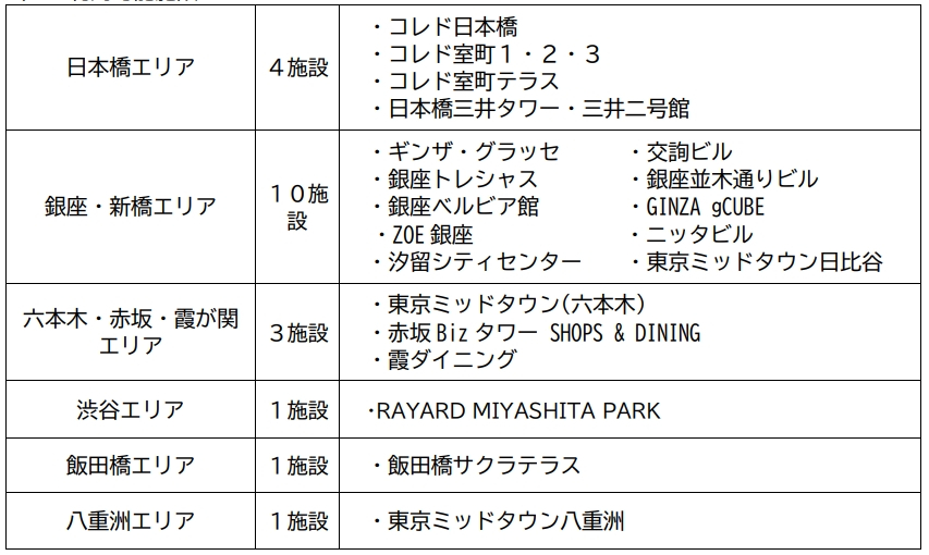 ものみゆさんくーぽん利用可能施設