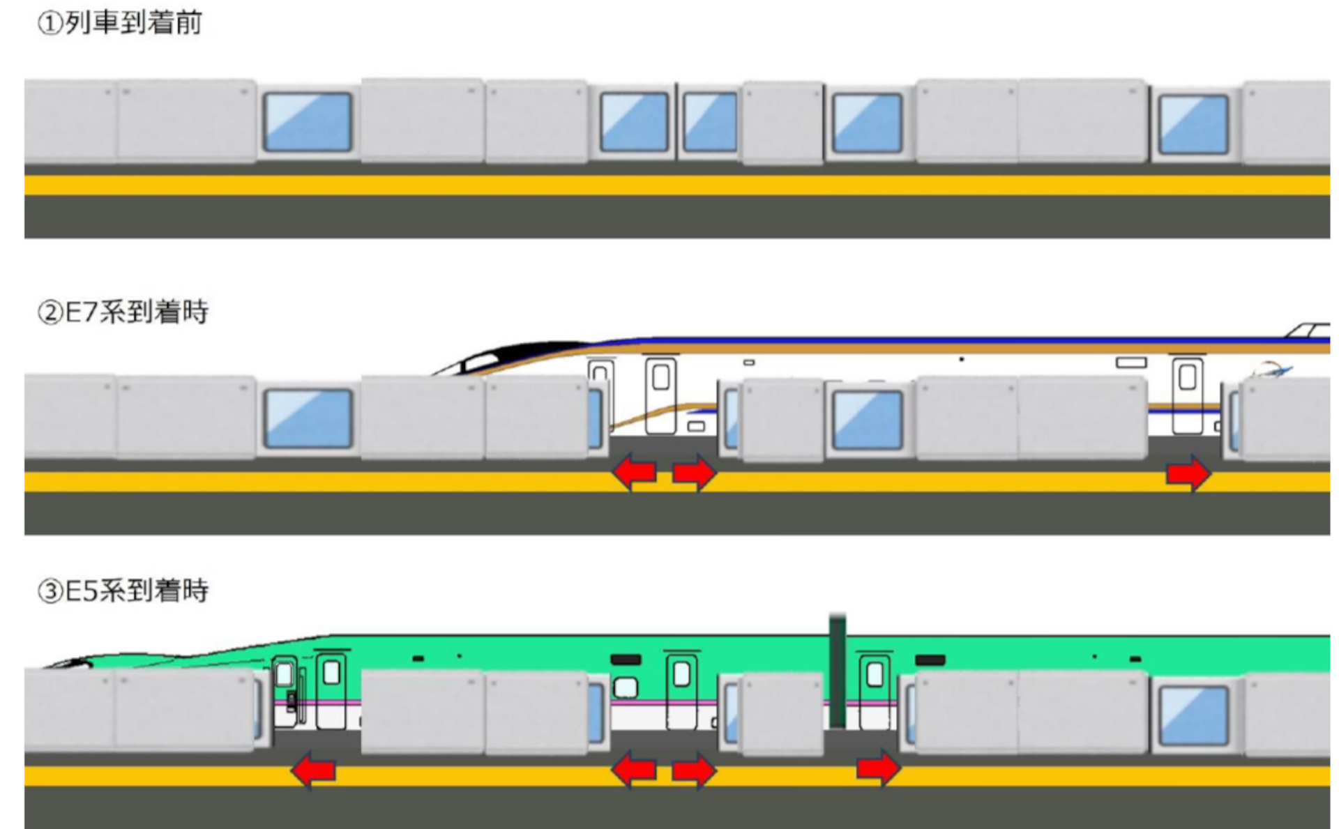 編成判別とホームドア自動開扉