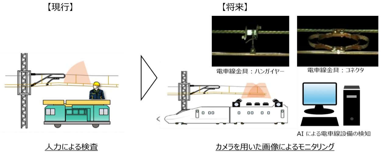 「East-i」になかった金具モニタリング装置を搭載