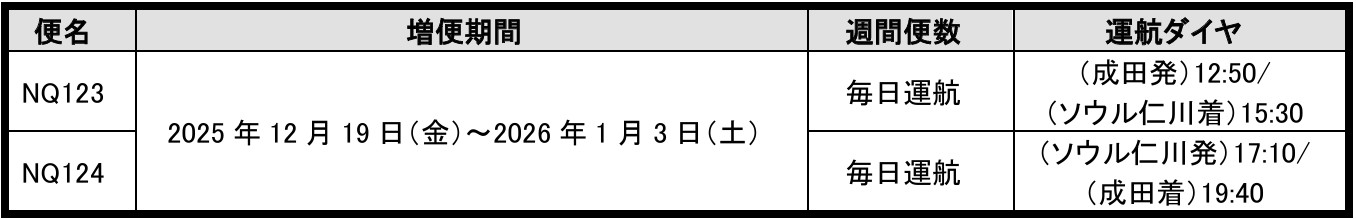 増便分の時刻表