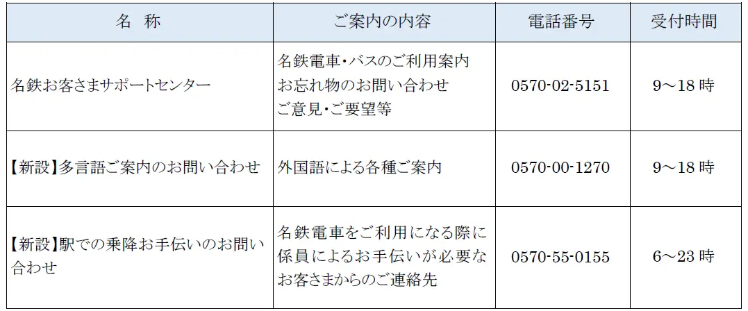 11月からの問い合わせ番号
