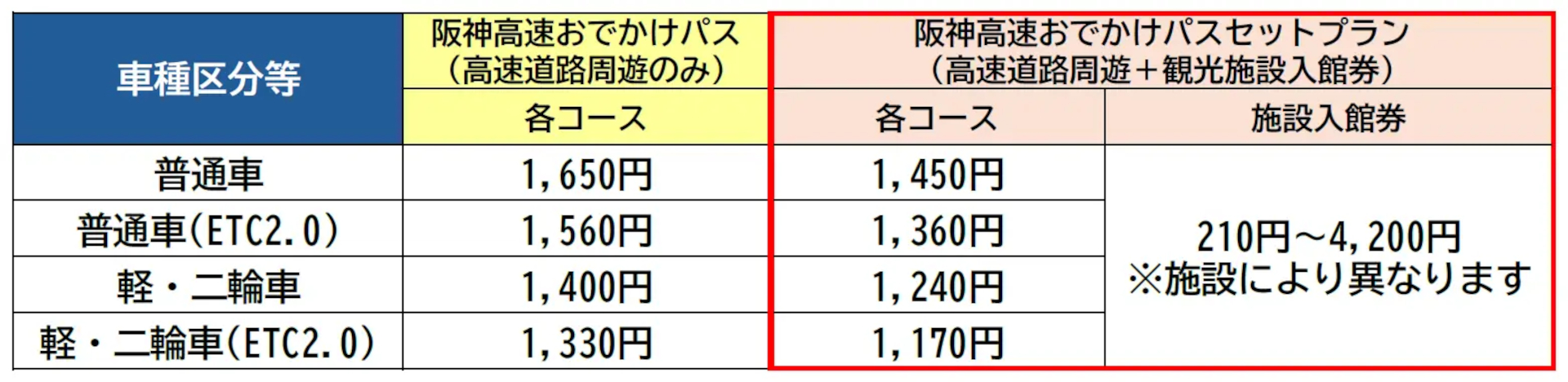 普通車、普通車（TC2.0）、軽・二輪車、軽・二輪車（TC2.0）の各販売価格