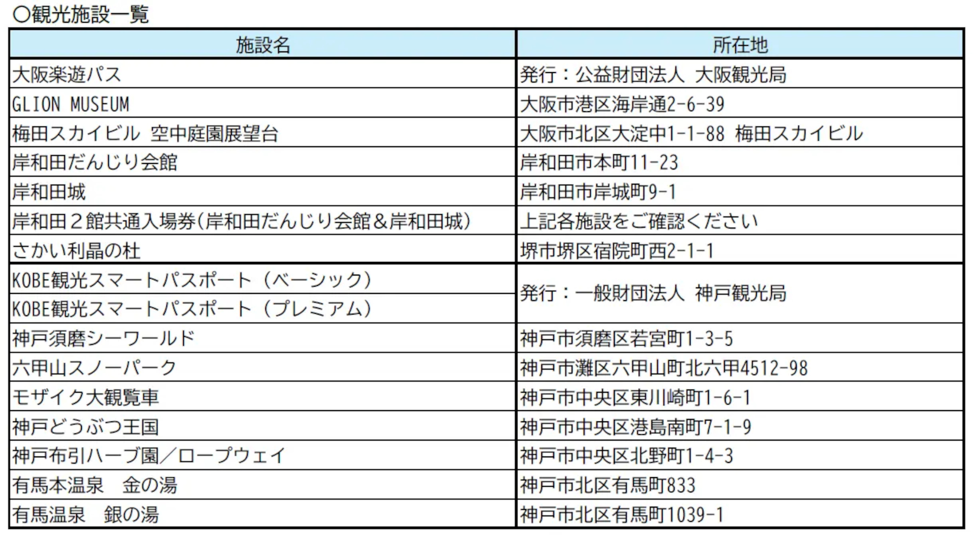 セット購入でさらにお得になる観光施設入館券一覧（計16種）