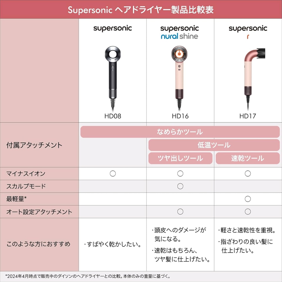 ダイソンヘアドライヤーセット(説明書つき) ダイソンのヘアドライヤー「Supersonic Nural Shine」が37%オフ