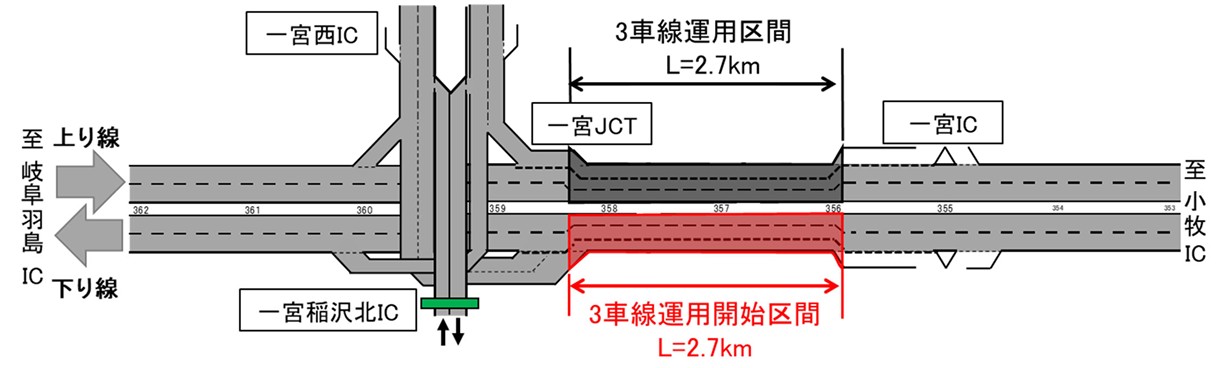 3車線で運用する区間の概略図