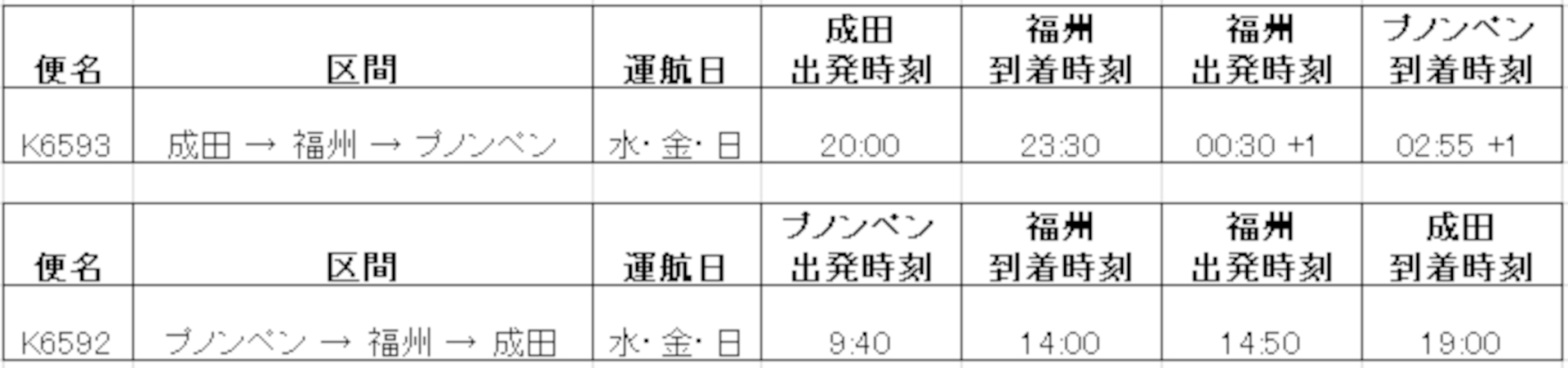 エア・カンボジア 成田～福州経由～プノンペン線の運航スケジュール（2025年10月26日～2026年3月28日）