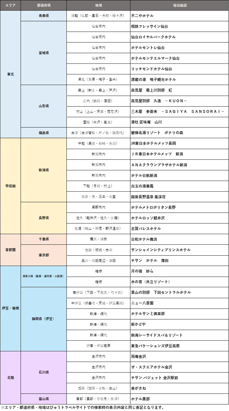 2000円引きクーポン対象施設（第3弾）