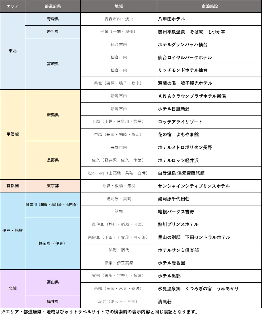 4000円引きクーポン対象施設（第3弾）