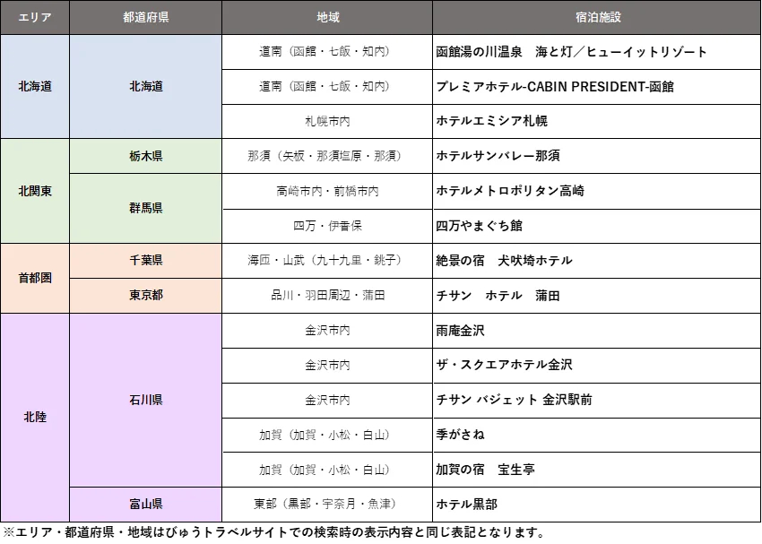 2000円引きクーポン対象施設（第4弾）