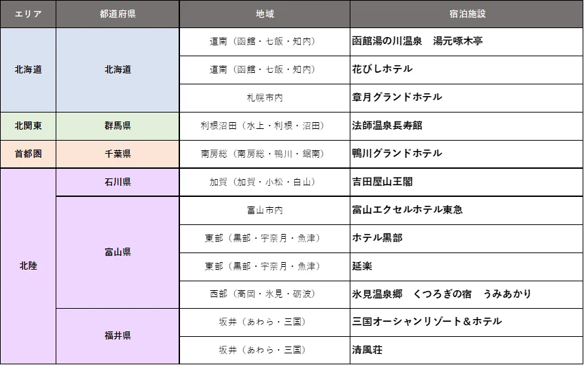 4000円引きクーポン対象施設（第4弾）
