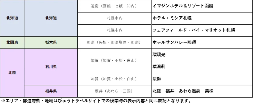 6000円引きクーポン対象施設（第4弾）