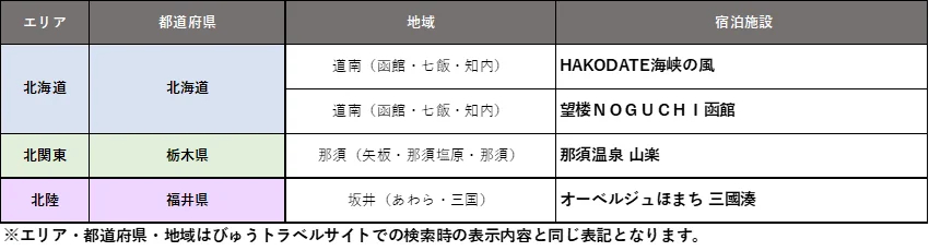 8000円引きクーポン対象施設（第4弾）