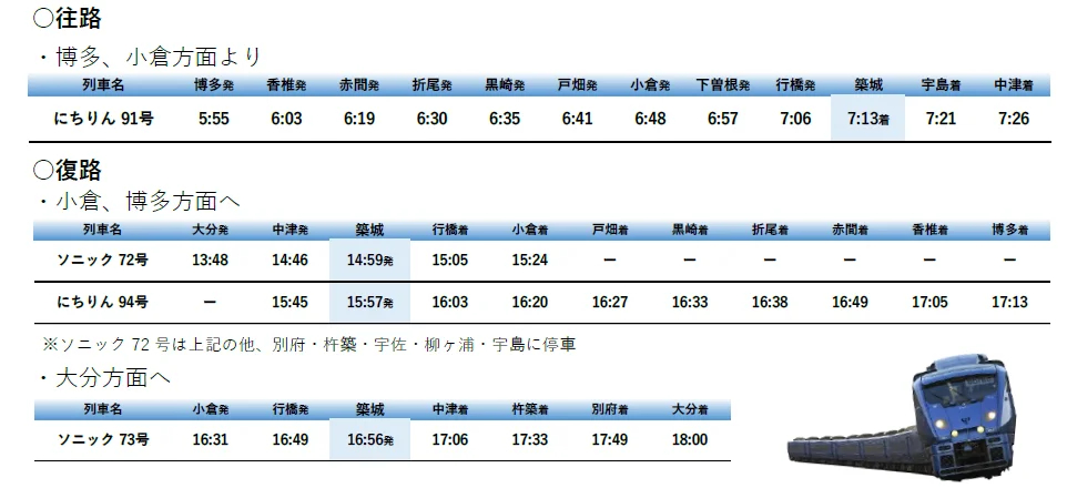 臨時「ソニック」「にちりん」の時刻
