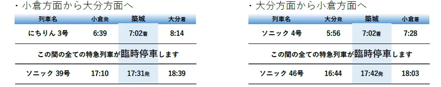 築城駅7時～17時台の定期特急列車が臨時停車