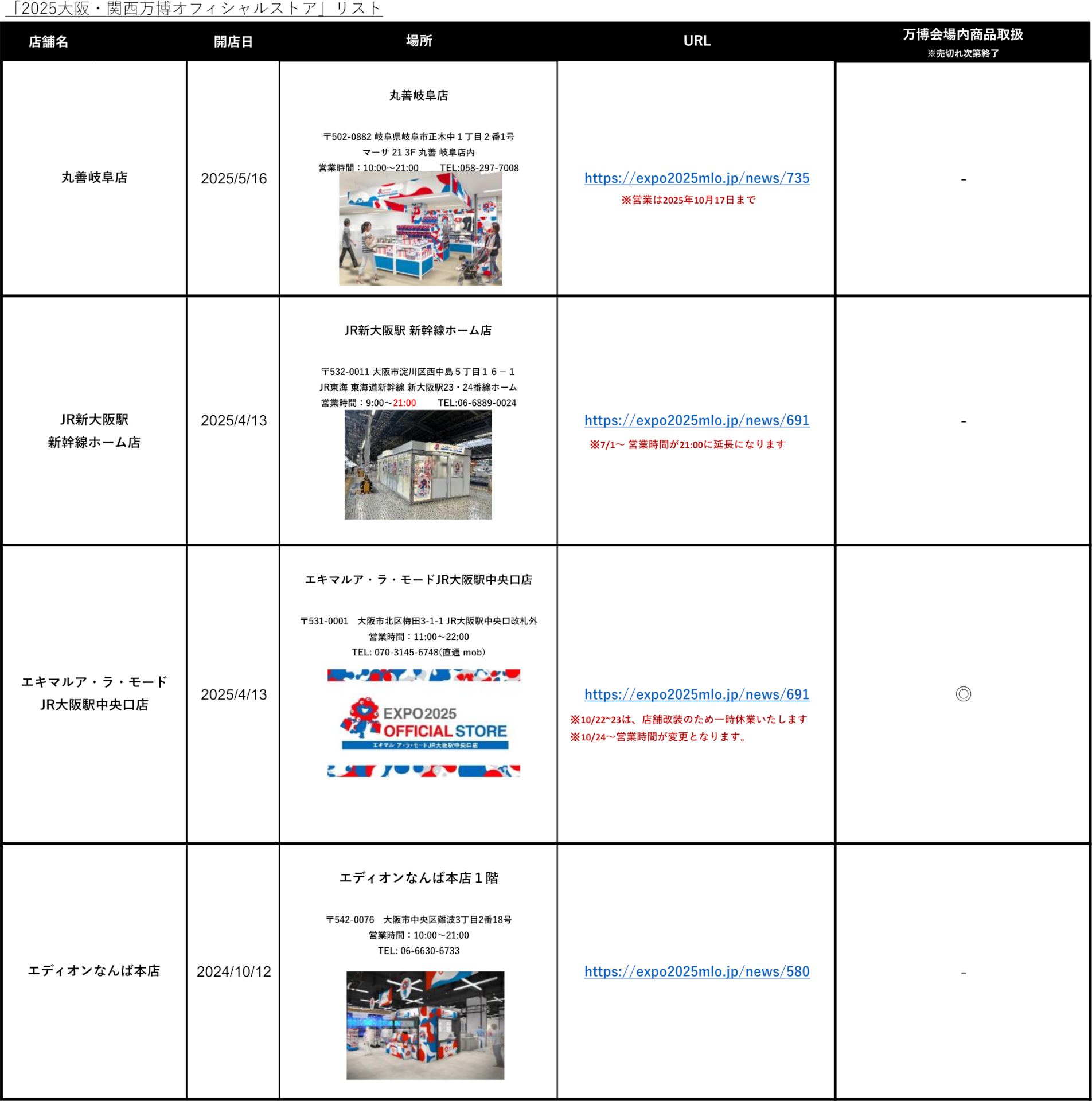 2025大阪・関西万博オフィシャルストア一覧 ※画像を開いてからクリックで拡大