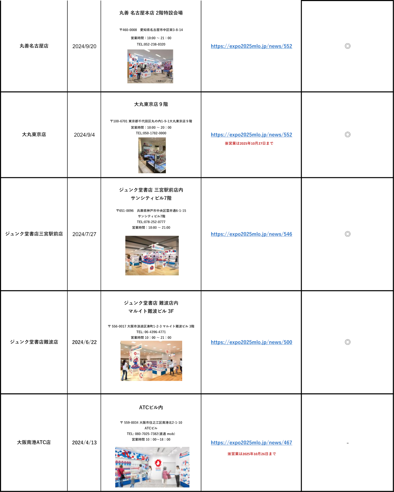 2025大阪・関西万博オフィシャルストア一覧 ※画像を開いてからクリックで拡大