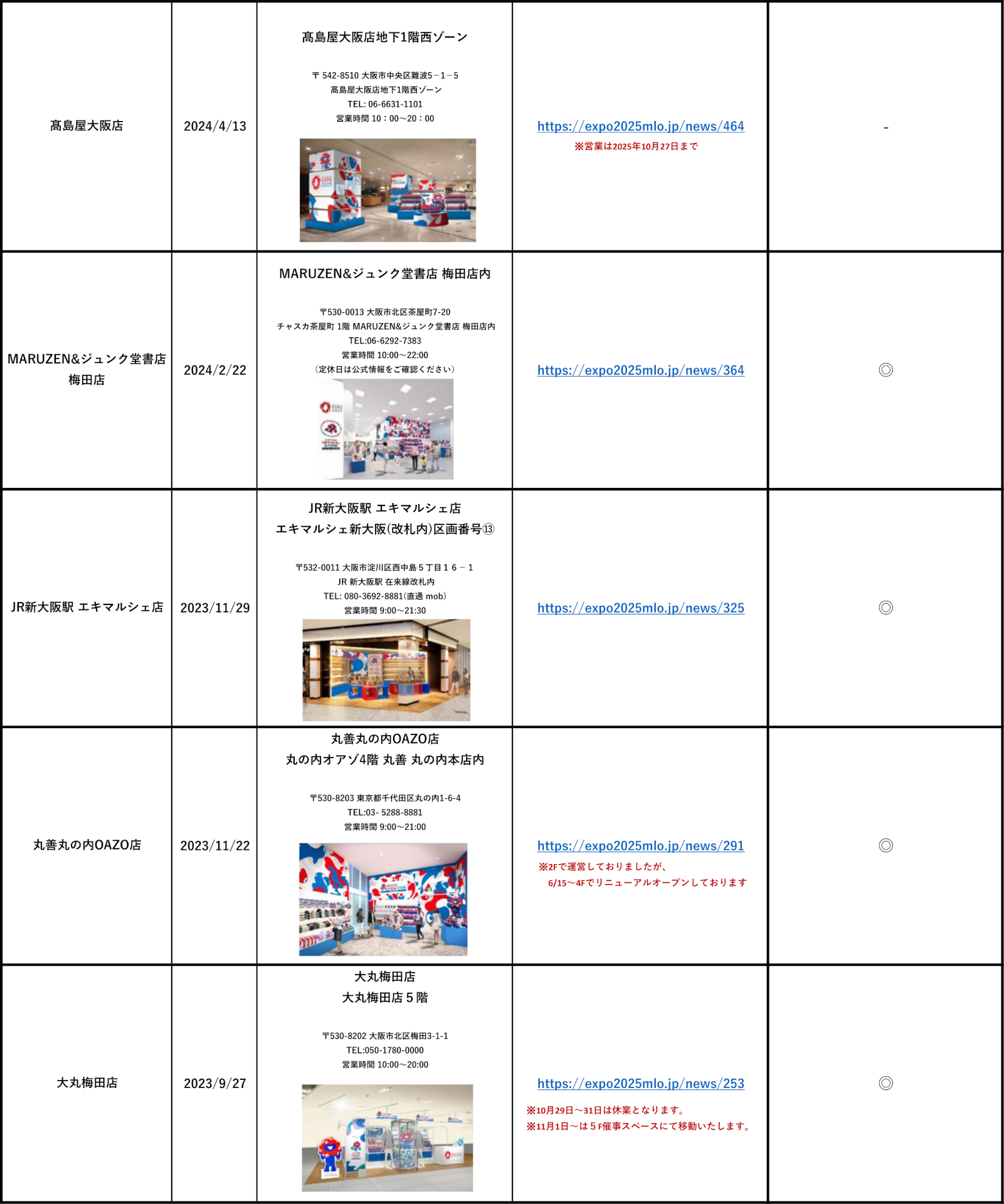2025大阪・関西万博オフィシャルストア一覧 ※画像を開いてからクリックで拡大