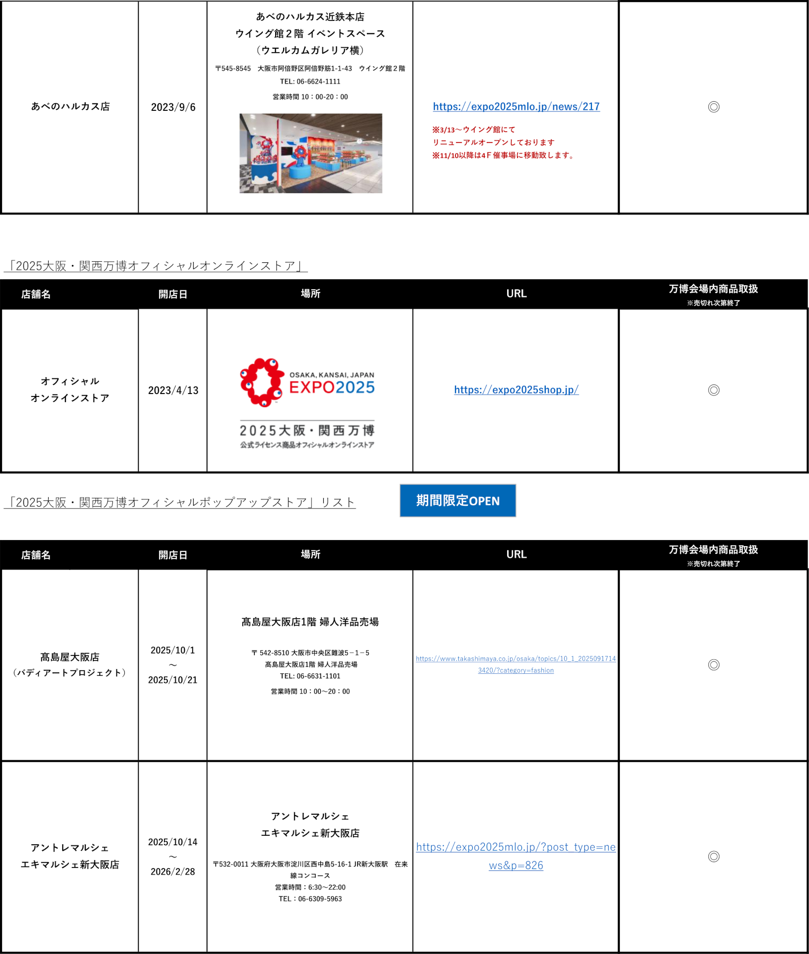 2025大阪・関西万博オフィシャルストア一覧 ※画像を開いてからクリックで拡大