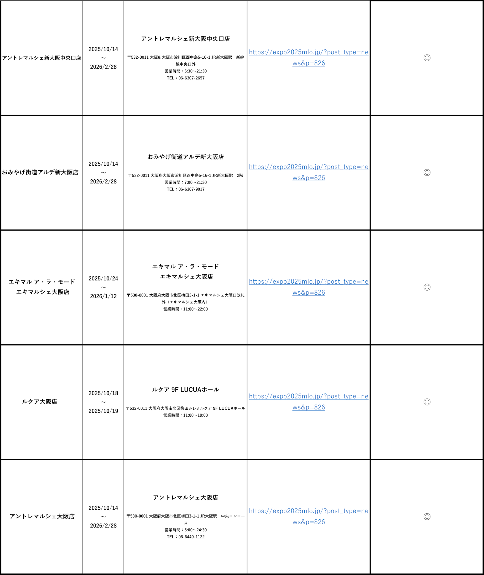 2025大阪・関西万博オフィシャルストア一覧 ※画像を開いてからクリックで拡大