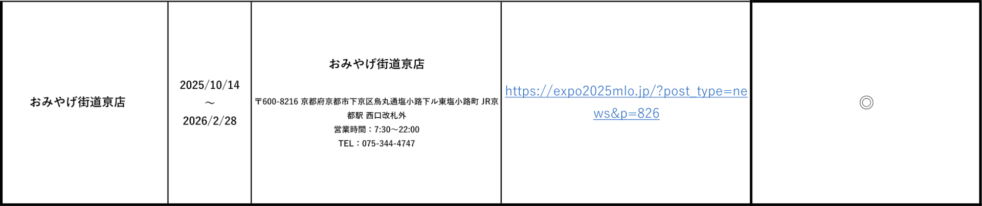 2025大阪・関西万博オフィシャルストア一覧 ※画像を開いてからクリックで拡大