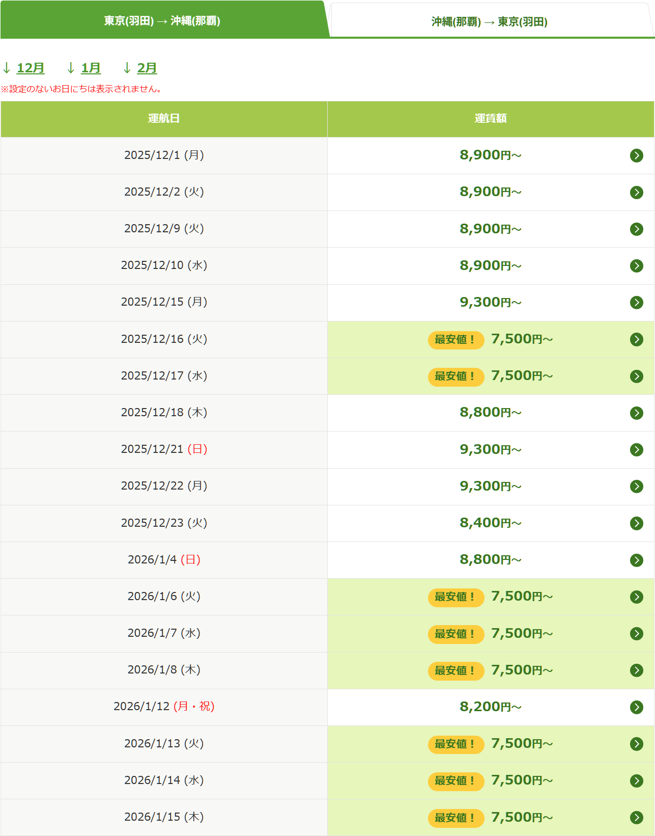 日ごとの設定運賃情報（羽田～那覇、12月～1月中旬の場合）