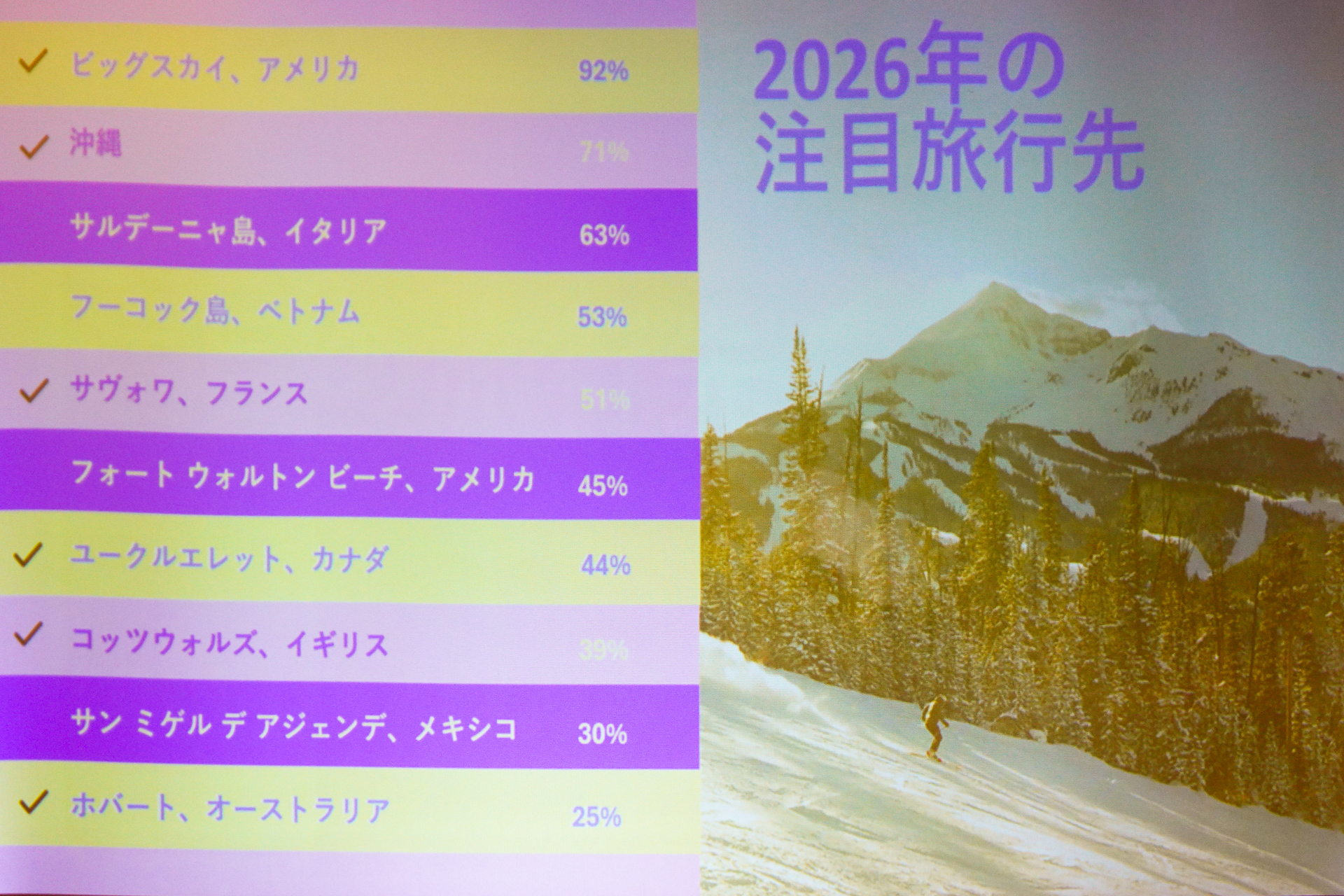 2026年注目の旅行先