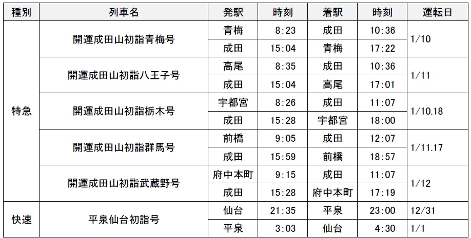 成田・平泉に向けた臨時列車