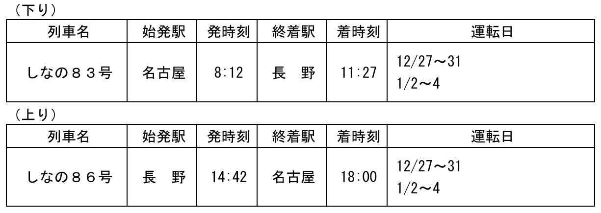 臨時「しなの」の時刻