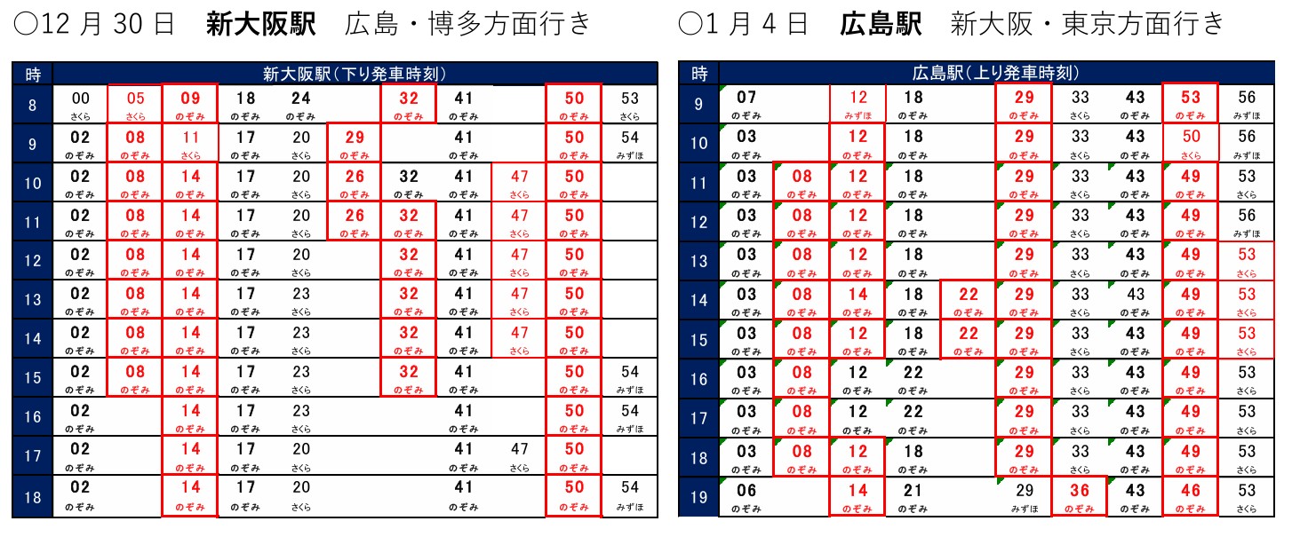 年末年始期間の「のぞみ」「みずほ」「さくら」の設定例