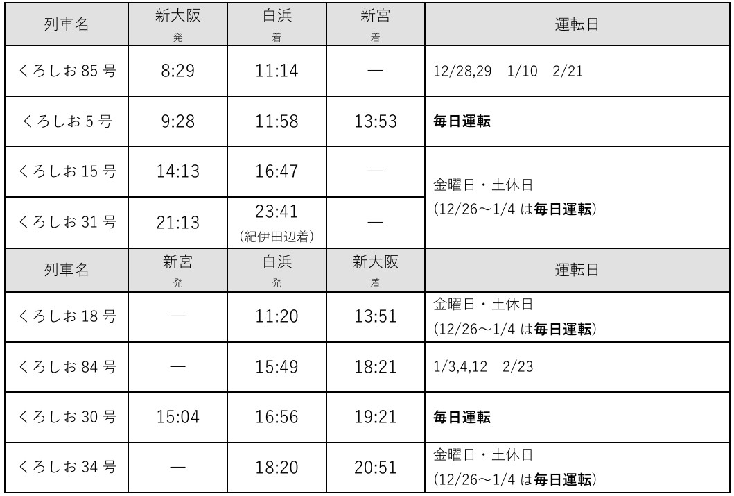 「くろしお」の臨時列車の時刻・運転日
