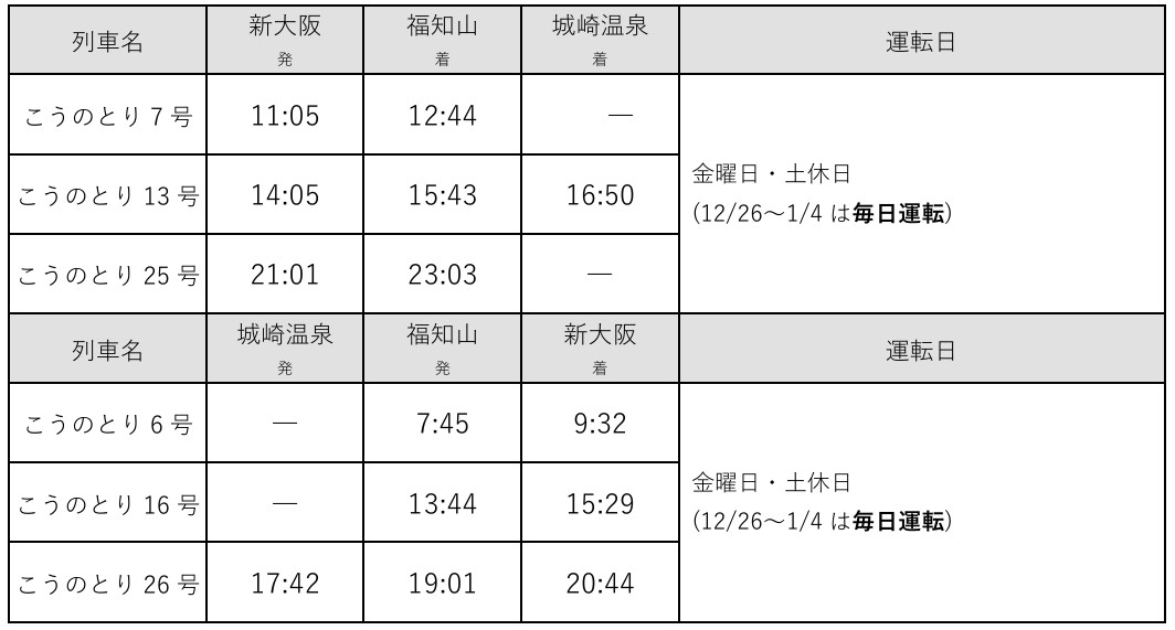 「こうのとり」の臨時列車の時刻・運転日