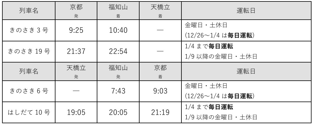 「きのさき」「はしだて」の臨時列車の時刻・運転日