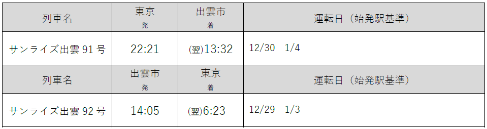 「サンライズ出雲」の臨時列車の時刻・運転日