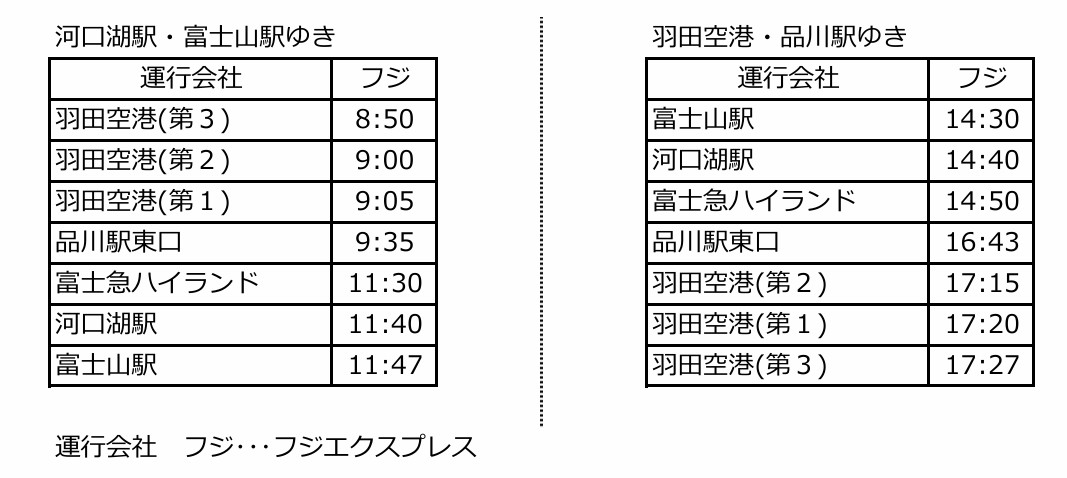 改正後の時刻表